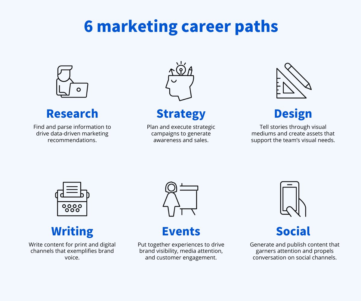 beginner marketing jobs