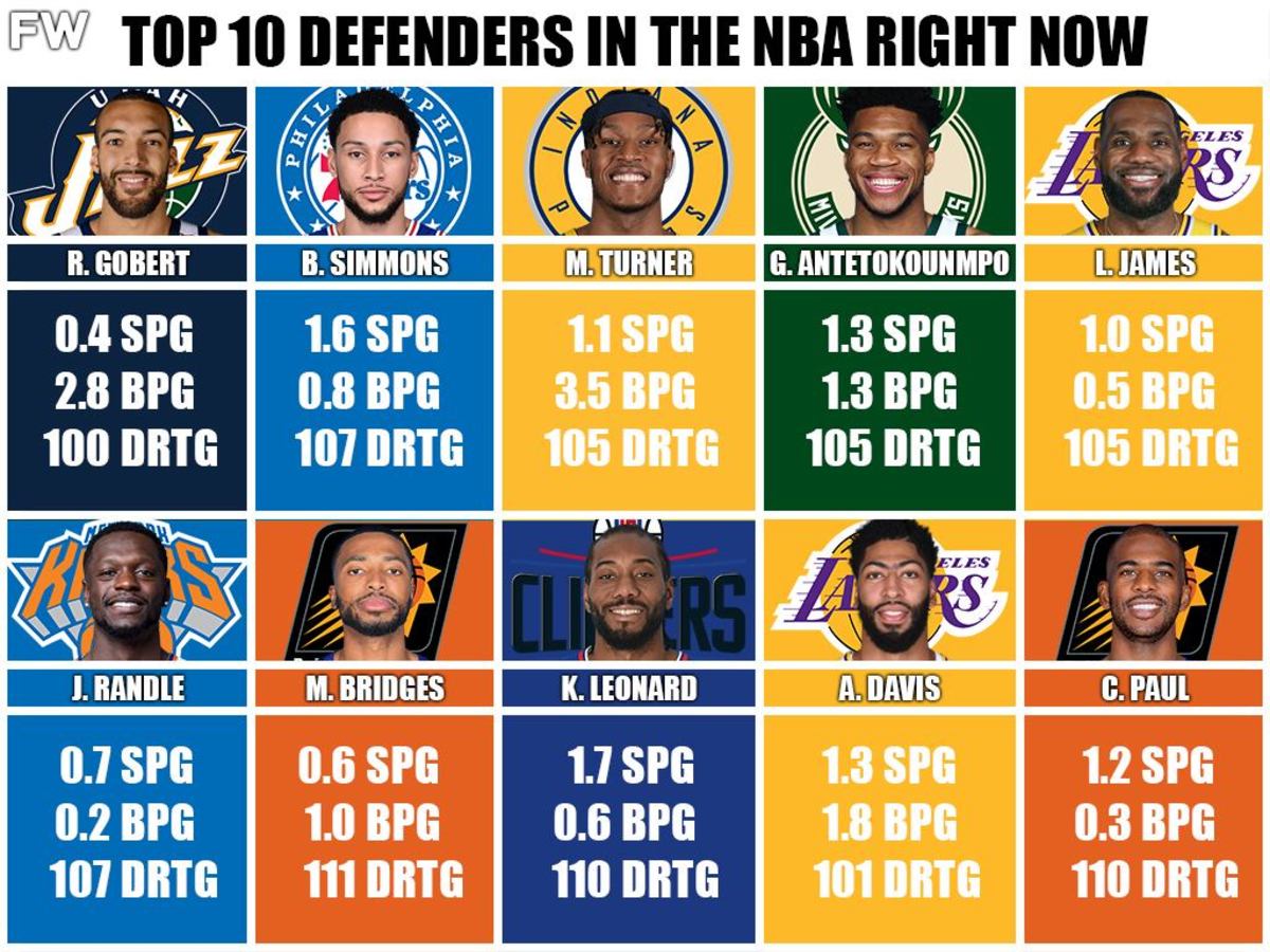 best defenders in nba