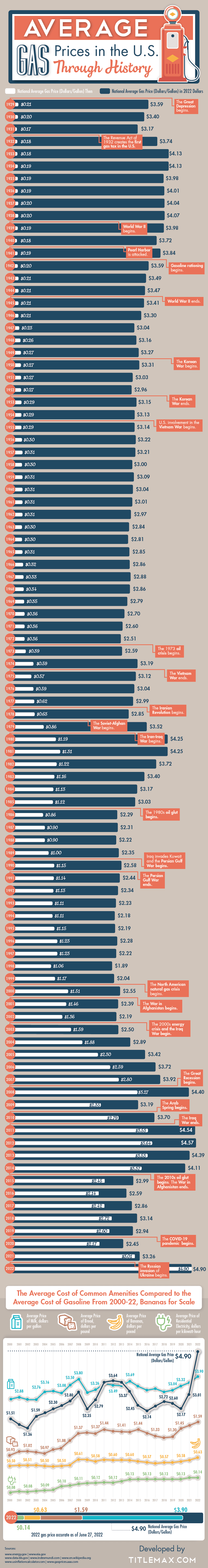 best gas prices