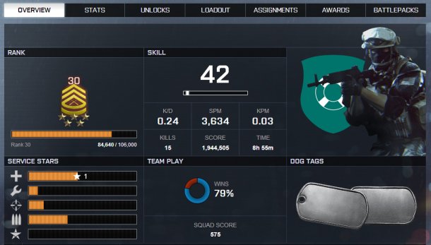 bf4 battlelog