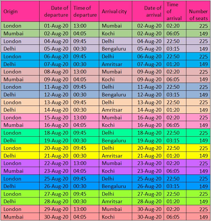 london time and india time difference