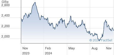 bhp share price lse