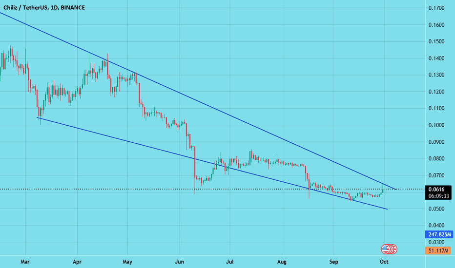 binance chz/try