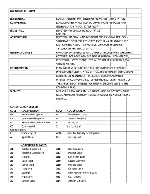 bir zonal value 2023