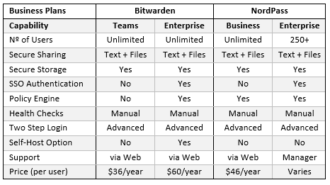 bitwarden vs nordpass