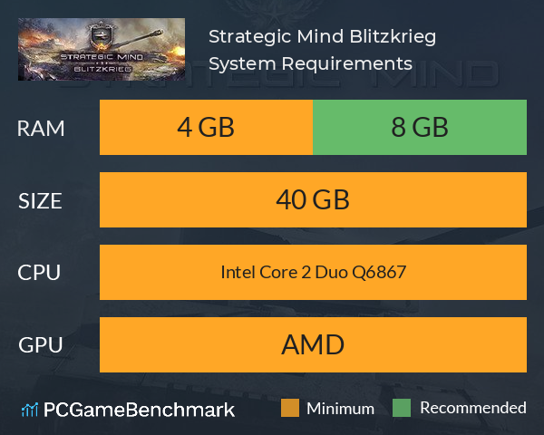 bluestacks pc requirements