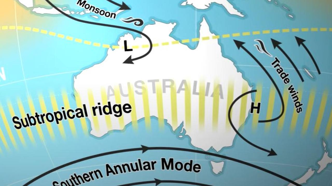 bom climate drivers