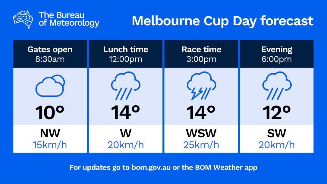 bom melbourne 14 day forecast