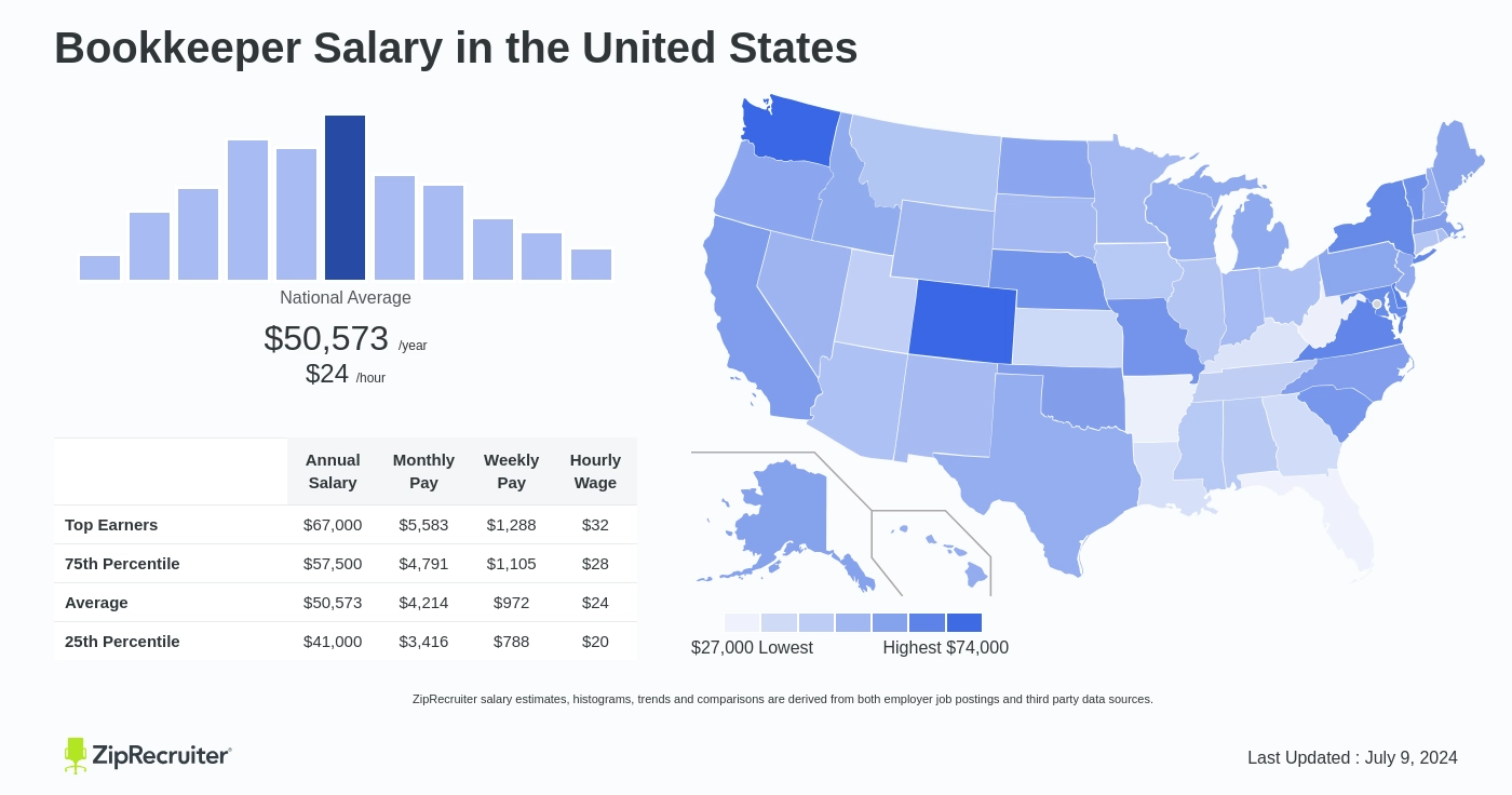 bookkeeper pay per hour