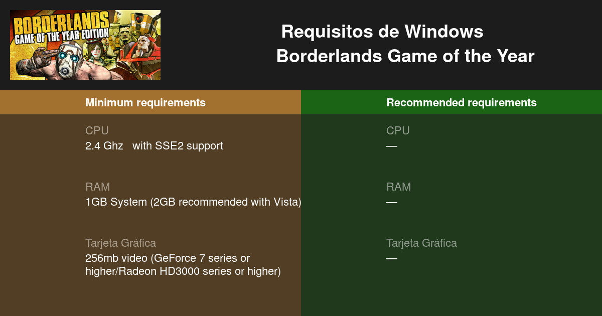 borderlands 2 requisitos minimos