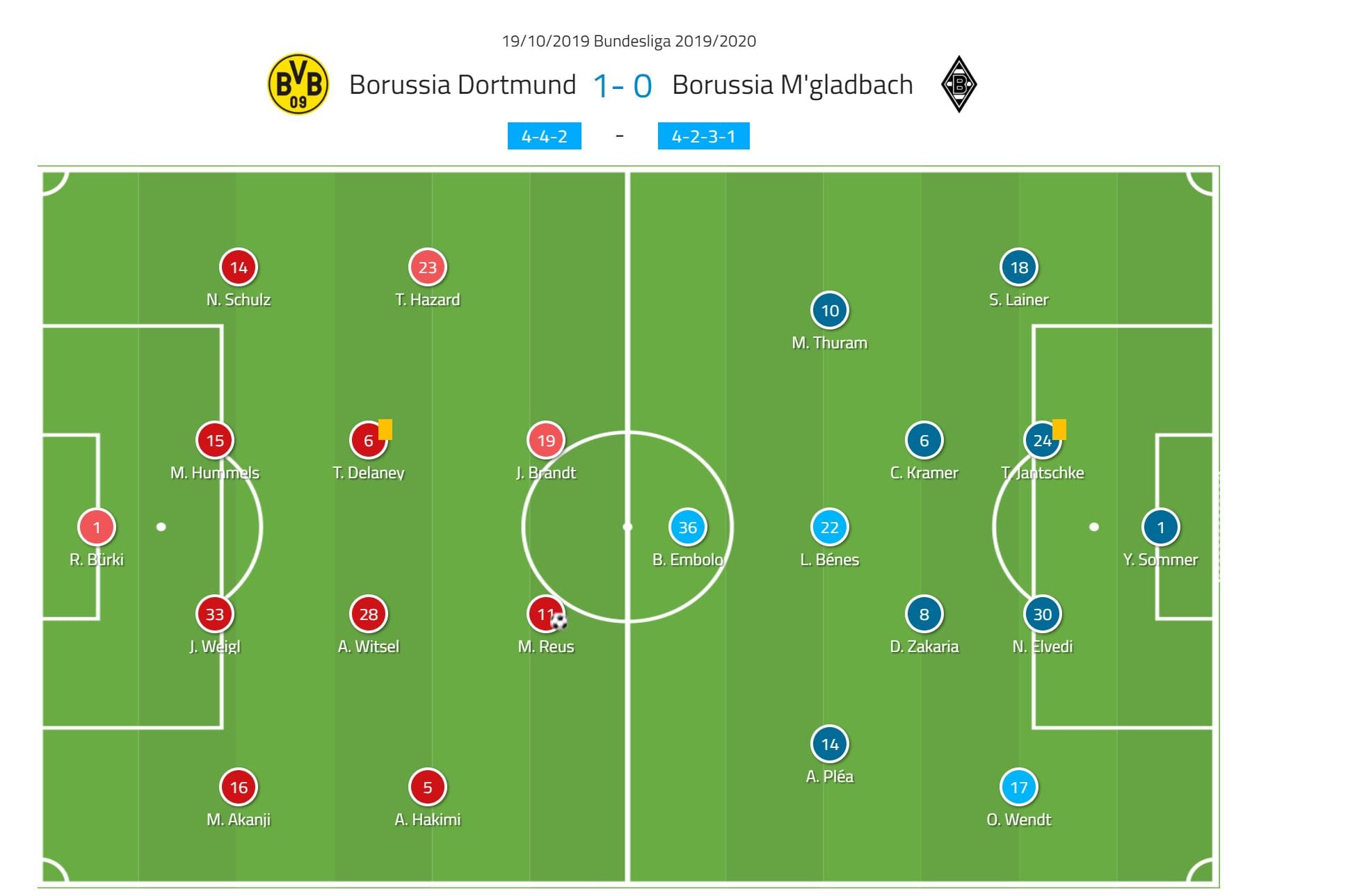 borussia dortmund vs borussia mönchengladbach lineups