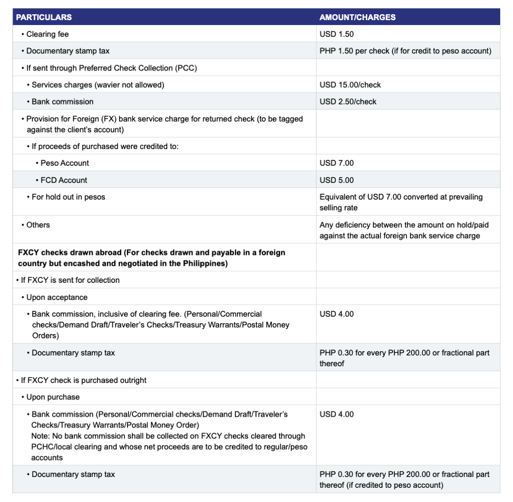 bounced check fee philippines metrobank