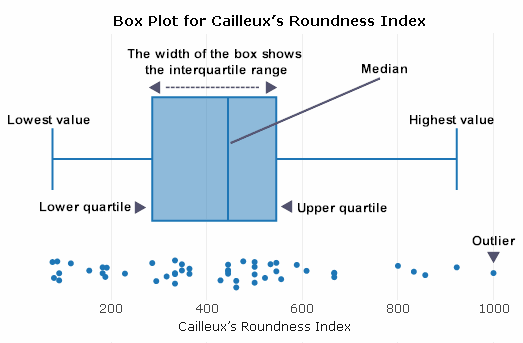 box whisker plot creator