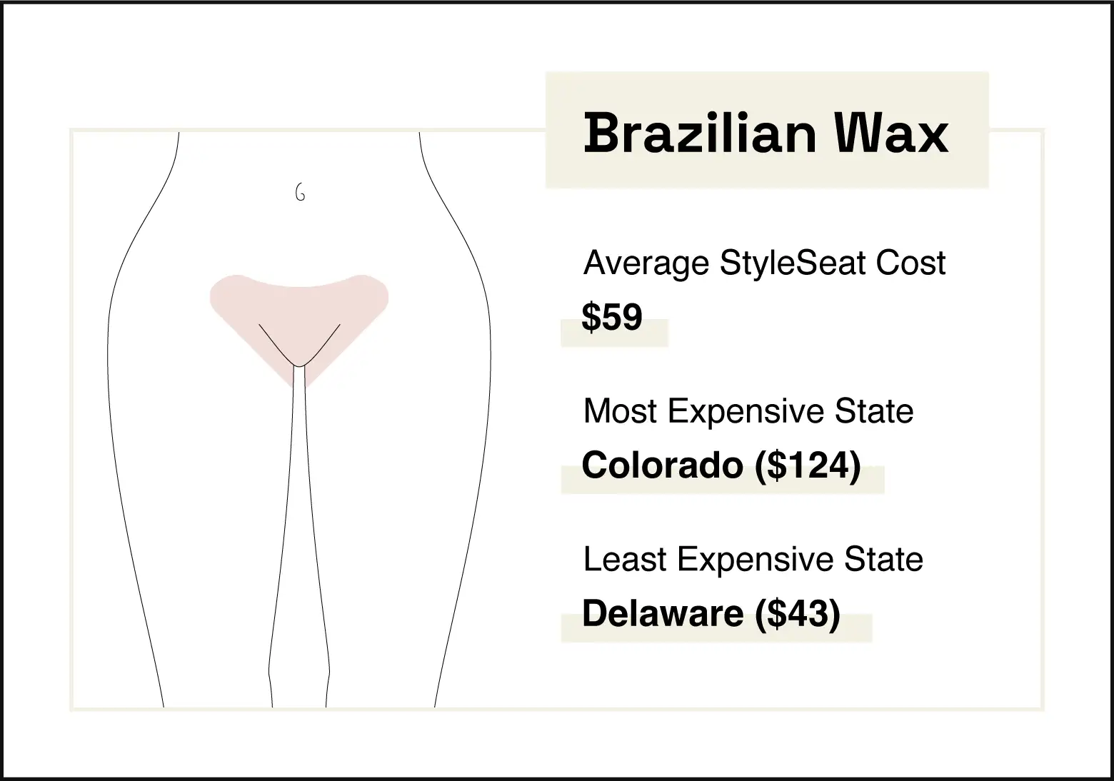 brazilian wax price