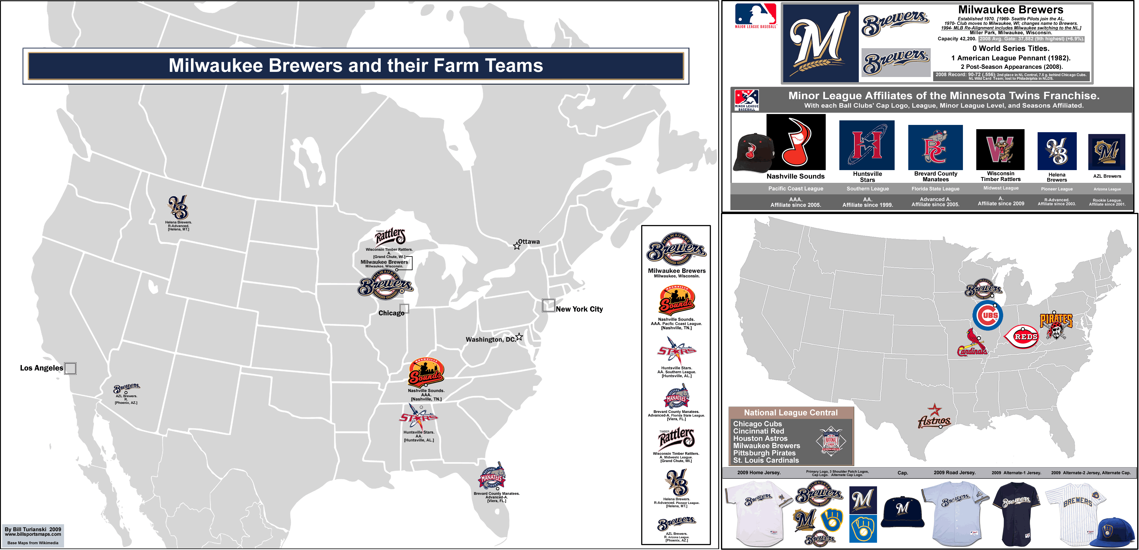 brewers farm teams