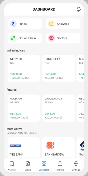 brokerage calculator aliceblue