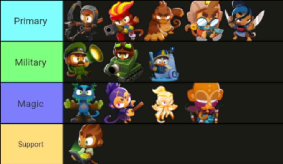 btd6 heroes