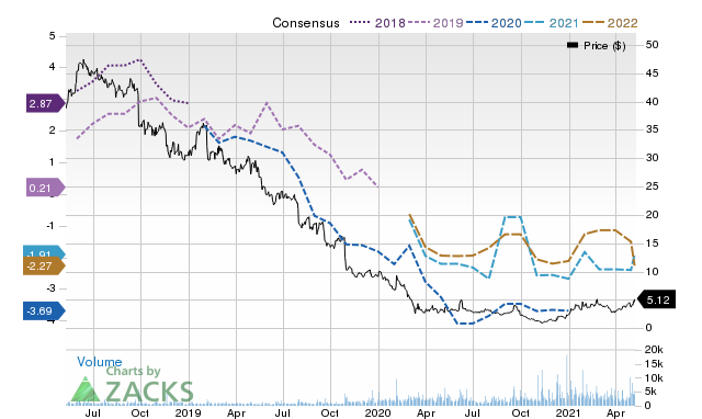 btu stock