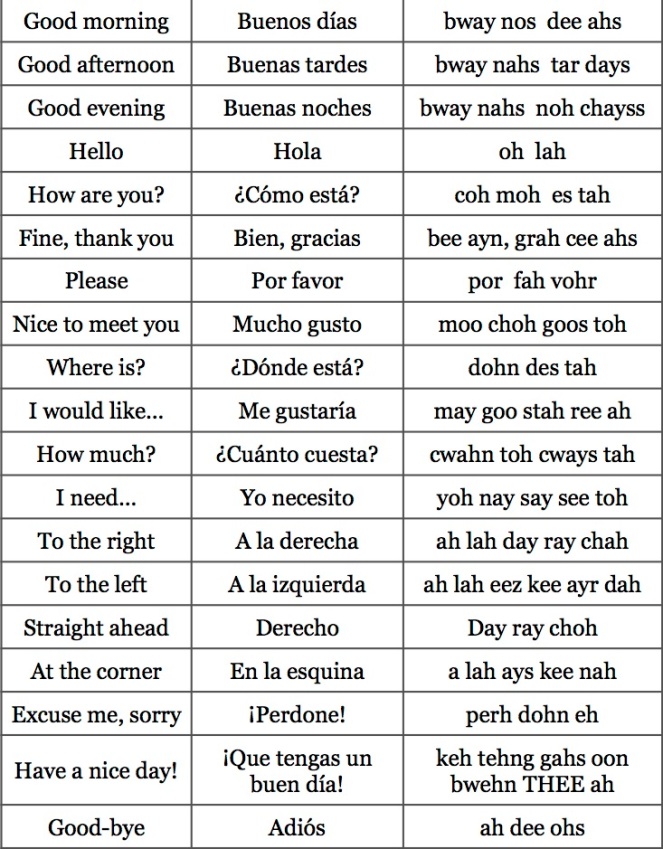 buenos dias translate to english