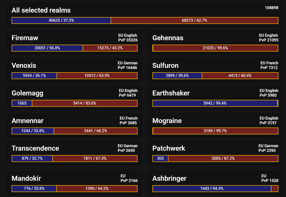 burning legion server population