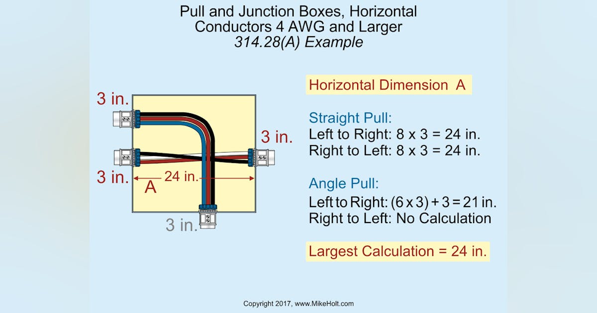 electrical pull box sizing