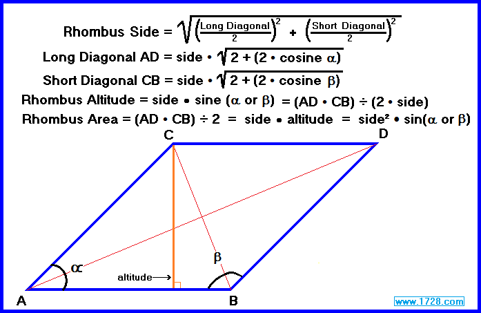 rhombus calculator