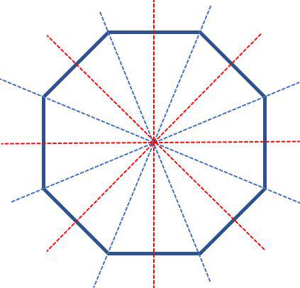 how many lines of symmetry does a regular octagon have