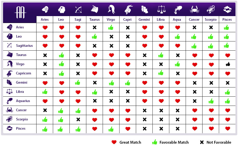 astrological compatibility chart