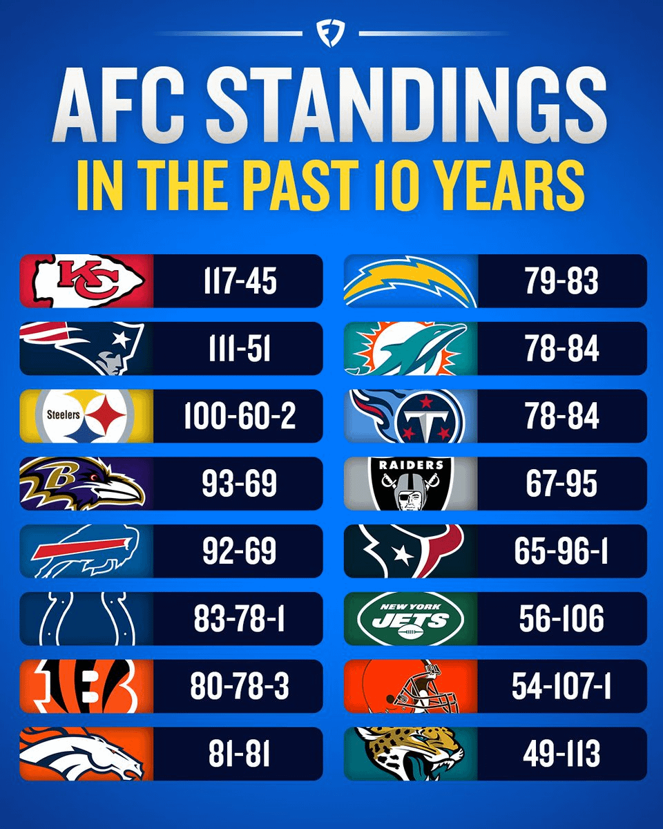 steelers football standings