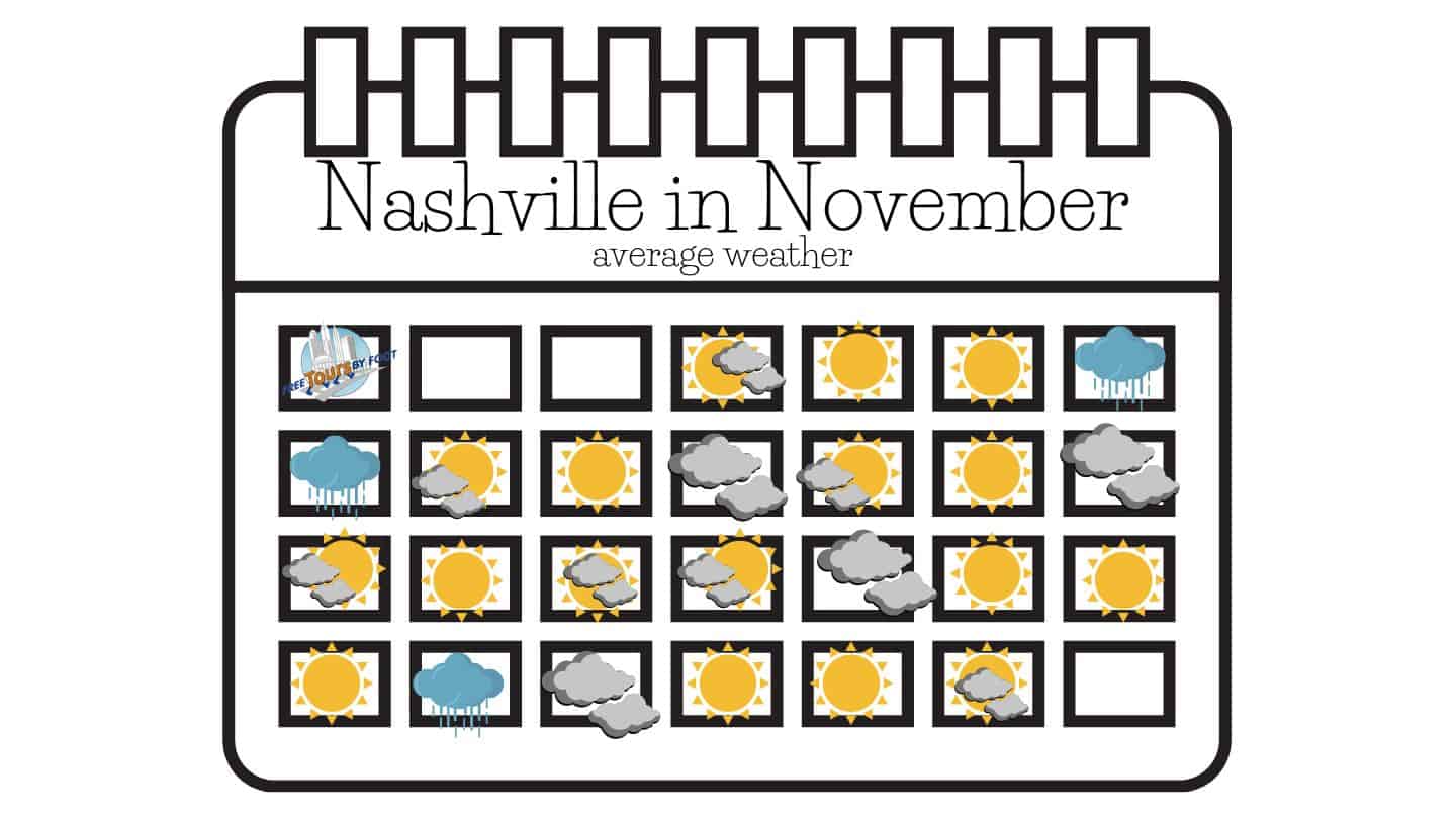 nashville weather november 2023