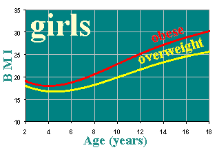 childrens bmi calculator