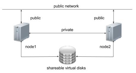 oracle grid 12c download