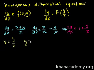 khan academy differential equations