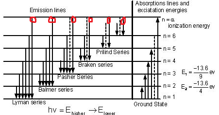 series limit of balmer series