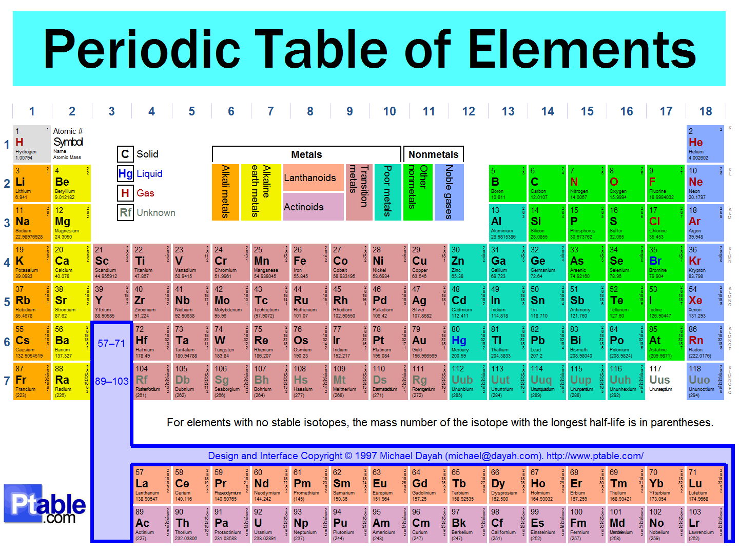 molar mass of silver