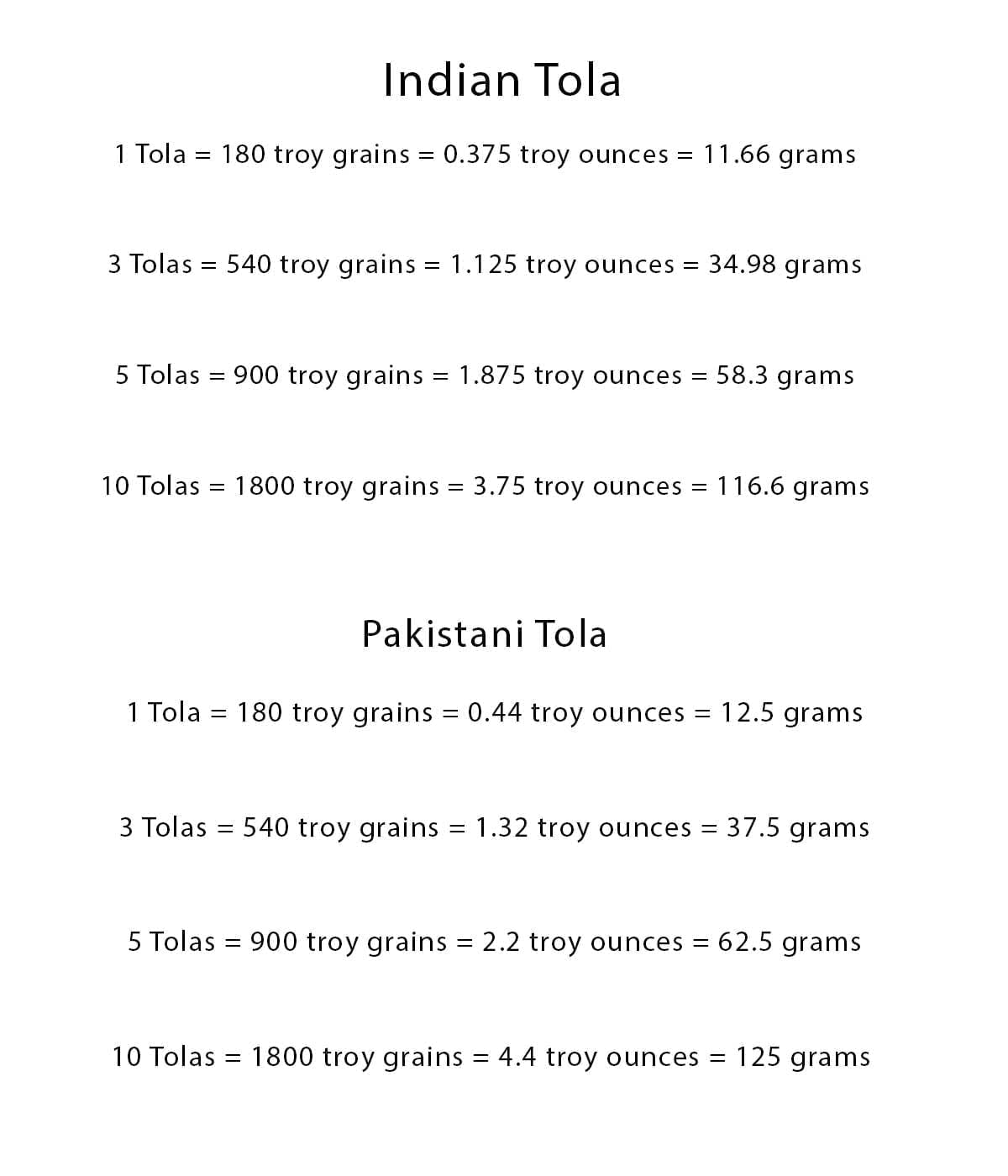 1 tola to ounce