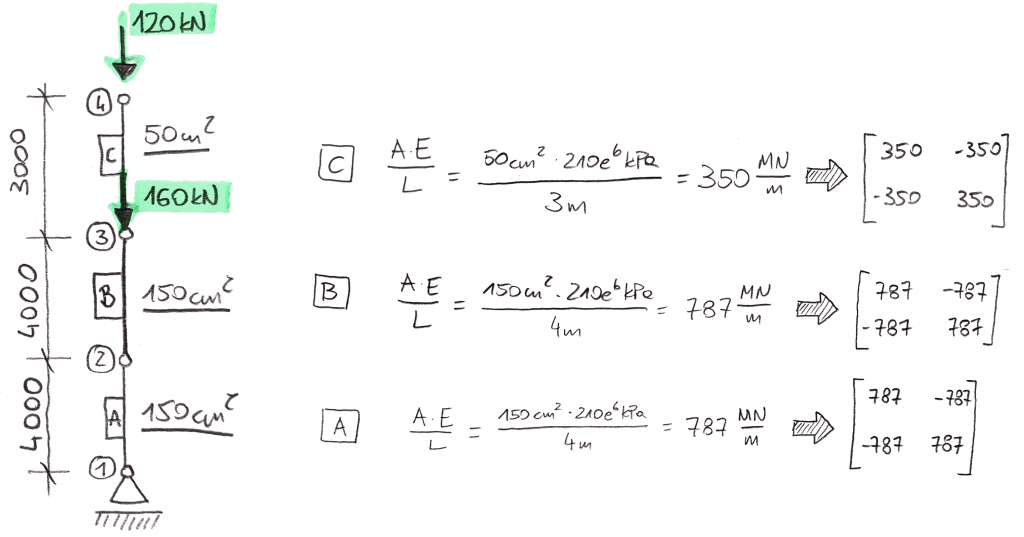 khan academy finite element method