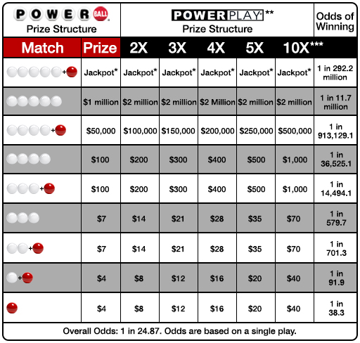 lottery results and payouts