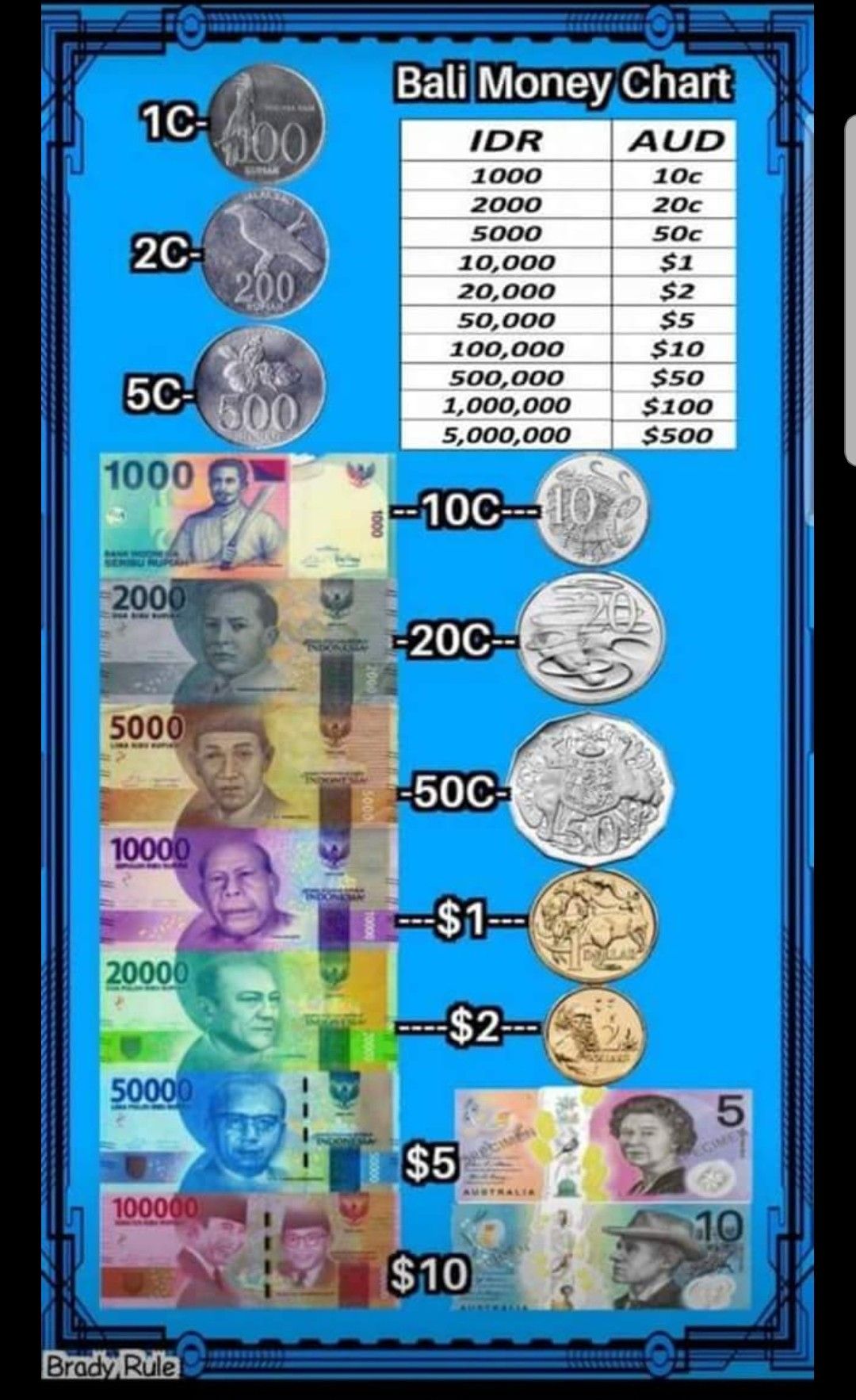 australian to bali money