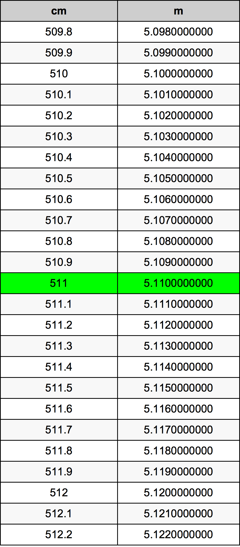 511 in centimeters