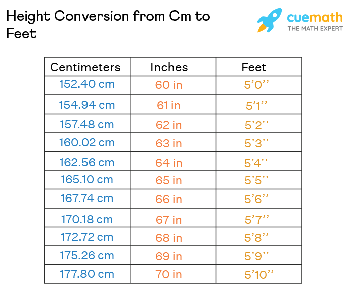 convert feet into centimeters height