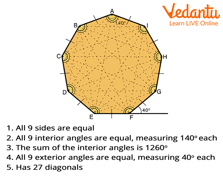 nonagon interior angles