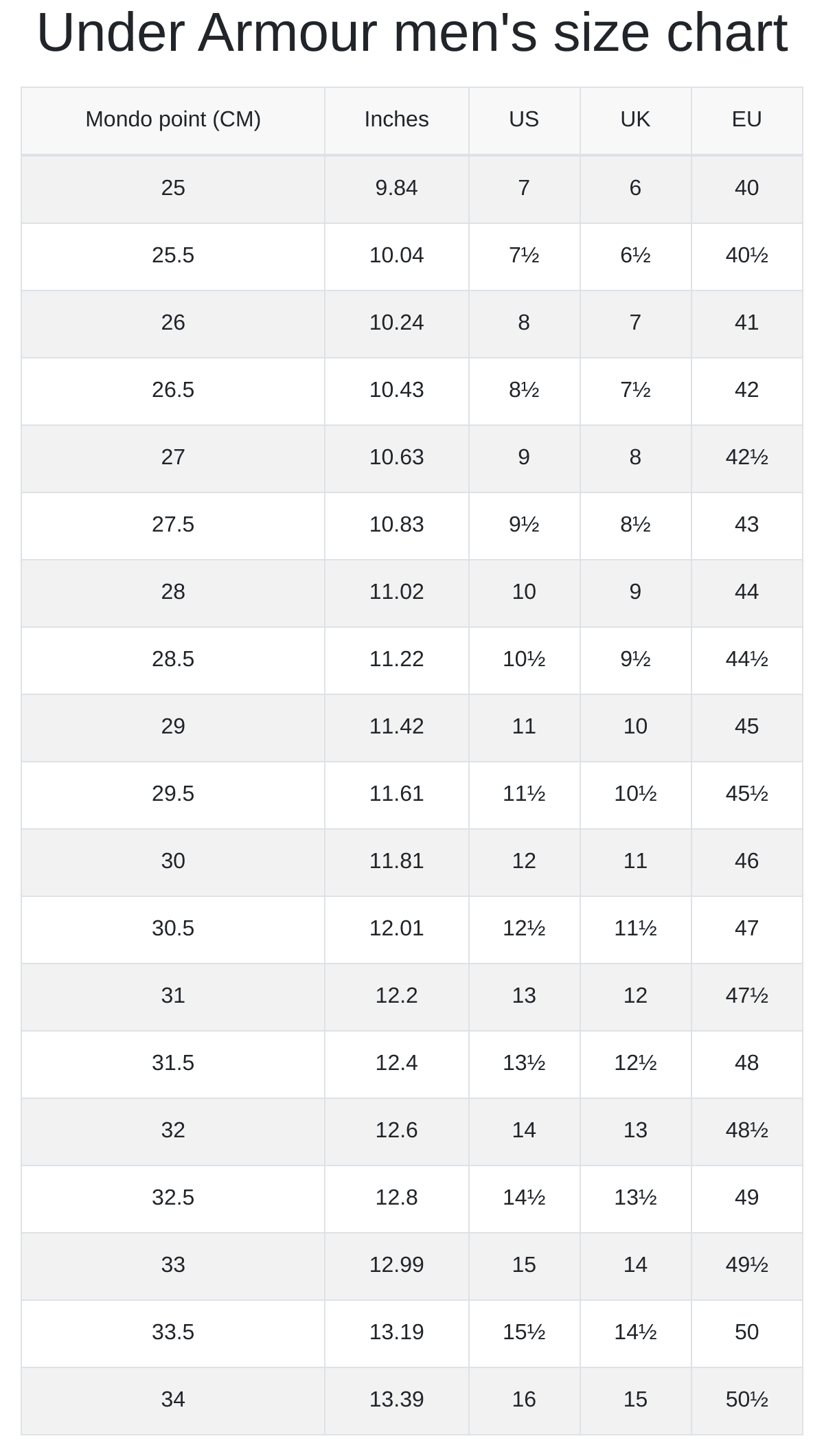 under armor size chart