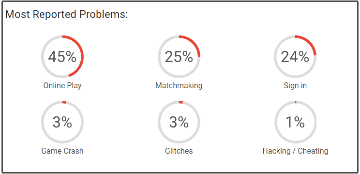 bf2042 server status