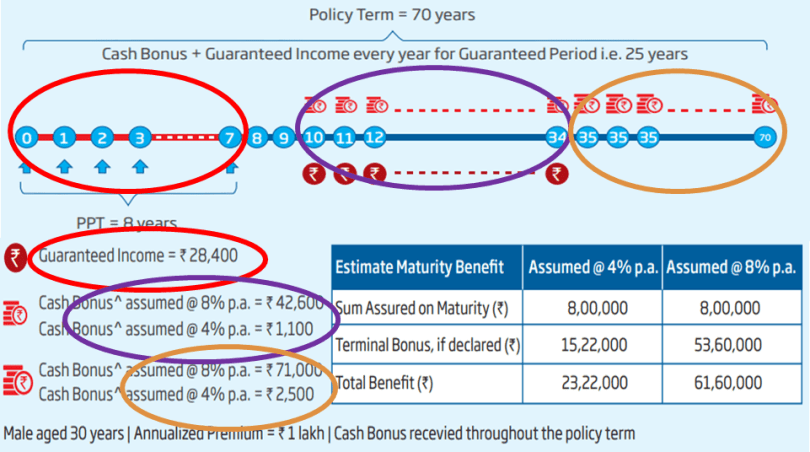 hdfc sanchay par advantage in hindi