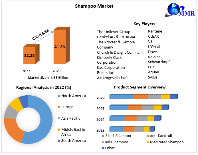 head and shoulders segmentation