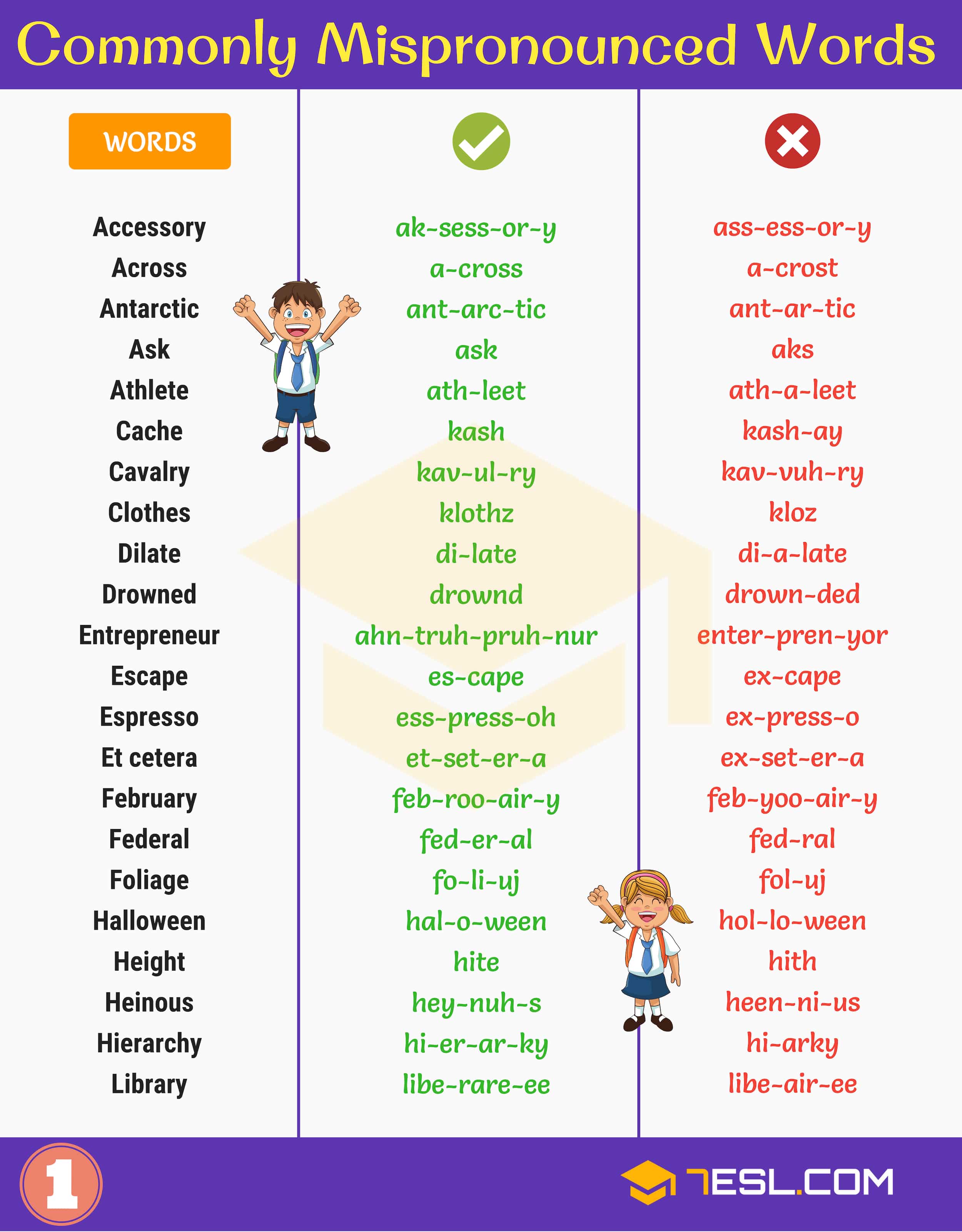 50 mispronounced words