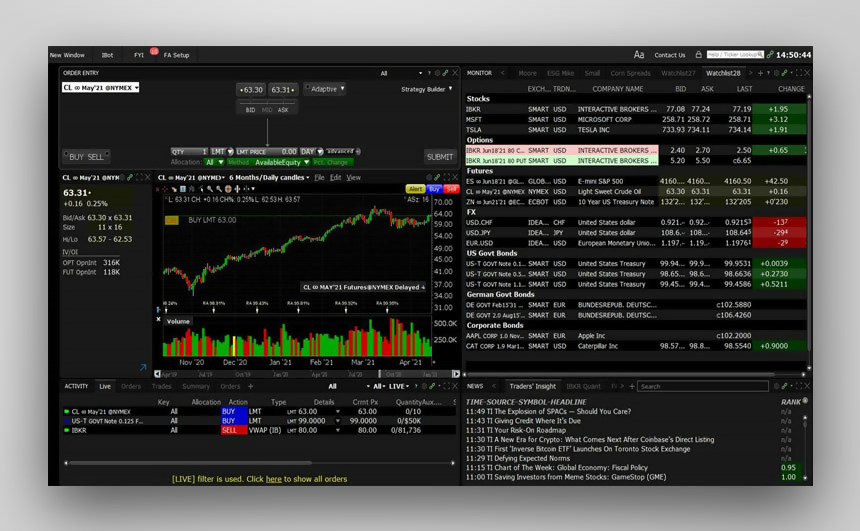 interactive brokers canada