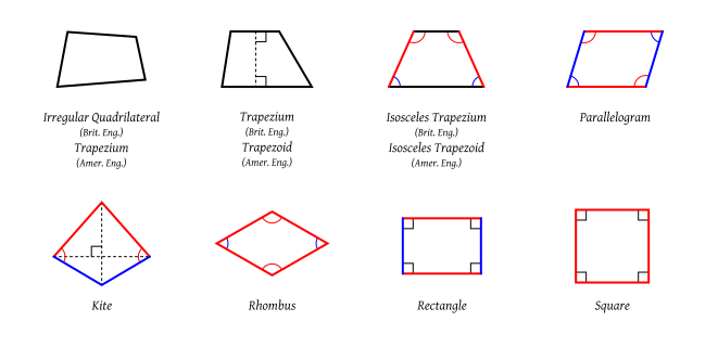 not regular quadrilateral