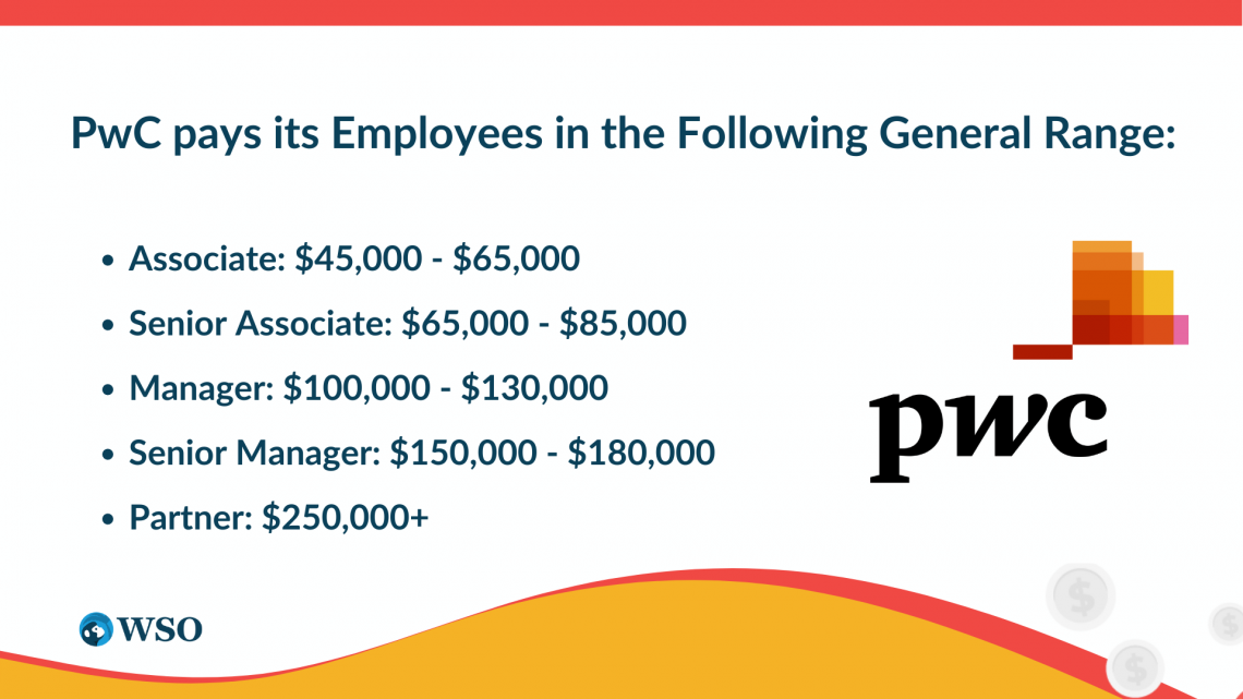 manager salary pwc